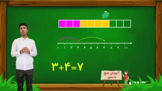 آموزش جمع روی محور