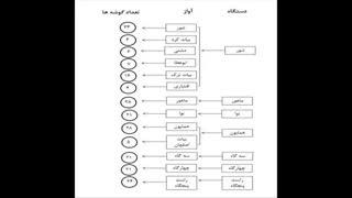 برای تو که می خوانی