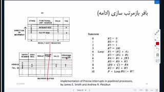 معماری سیستم های موازی: جلسه دوم - ریزپردانده پایپ لاین و سلسه مراتب حافظه