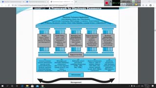 پیاده سازی مدل های تجارت الکترونیک جلسه دوم
