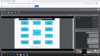 پیاده سازی مدل های تجارت الکترونیک جلسه چهارم