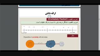سیستم های خبره ، جلسه چهارم (ترم مهر 99)