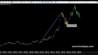 مفهوم موج در تحلیل تکنیکال