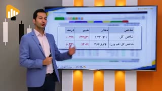 گزارش بورس ۲۰ آبان