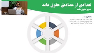 شرح مشکل؛ تضییع حقوق عامه