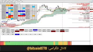 آموزش فارکس 0 تا 100