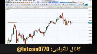 روش معامله گری پرایس اکشن (بهترین استراتژِی)