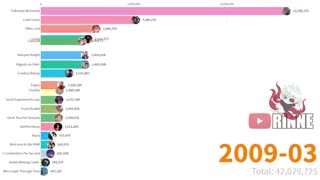 رتبه‌بندی محبوب‌ترین انیمه‌های درام از سال ۲۰۰۴ تا ۲۰۲۰