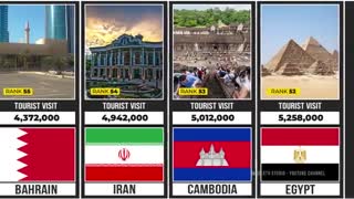 رتبه‌بندی پربازدیدترین کشورها بر اساس بازدید گردشگری و توریستی