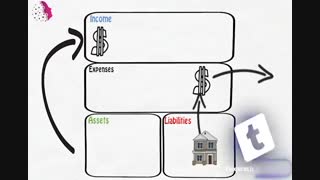 خلاصه کتاب پدر پولدار پدر بی پول