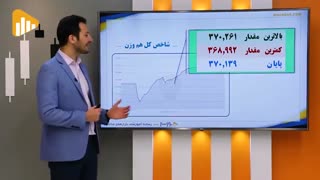 گزارش بورس و فرابورس ۲۶آبان مجتبی سلطانی