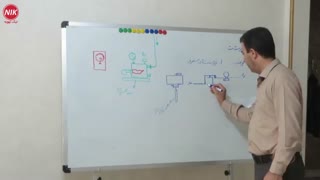 ترموستات، عملکرد و انواع آن چیست