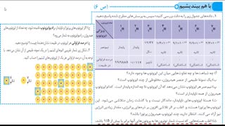 تدریس شیمی دهم (آقای تاروردی)