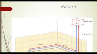 فیلم 15- پودمان دوم - آماده سازی قرارداد پروژه -صفحات 29 تا 32 - نصب و نگهداری تجهیزات شبکه و سخت افزار