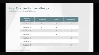 استراتژی بازاریابی محصول چیست؟