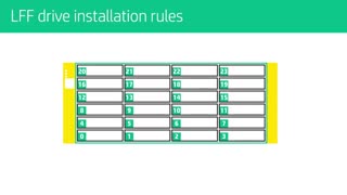 استوریج HPE 3PAR StoreServ 8000