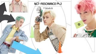 هایلایت مِدلی آلبوم  RESONANCEpt.2 از ان‌سی‌تی2020 منتشر شد!