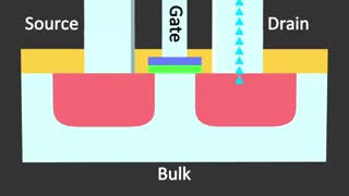 فرایند ساخت ماسفت