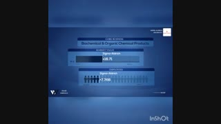 شرکت آراز شیمی گستر نمایندگی سیگما آلدریچ در ایران