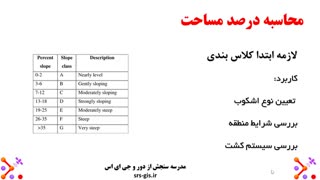 محاسبه درصد مساحت طبقات ارتفاعی، شیب و جهت شیب در GIS