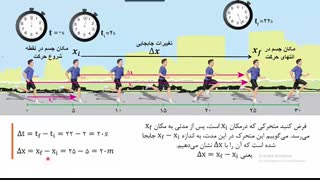 محاسبه جابجایی