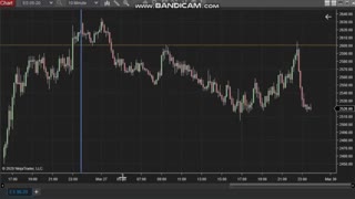 تفاوت تریدر حرفه ای و آماتور