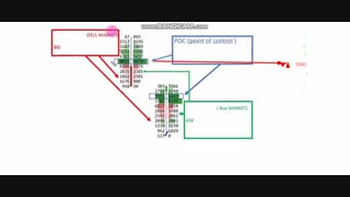 آموزش مقدماتی اوردربوک2