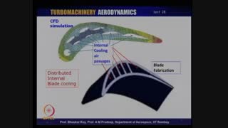 Mod-01 Lec-28 Turbine Blade Cooling Technologies