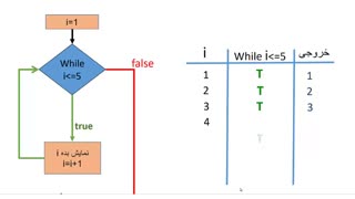 فیلم 26- پودمان دوم - کارگاه 6 و 7 - صفحات 70 تا 73 کتاب درسی - توسعه برنامه سازی و پایگاه داده