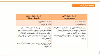 فیلم 33- پودمان دوم - جست و جو در آرایه - صفحه 91 کتاب درسی - توسعه برنامه سازی و پایگاه داده