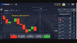 آموزش پاکت آپشن از صفر-آموزش کسب درآمد اینترنتی