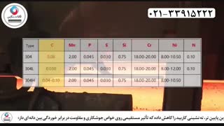 معرفی ورق استیل نگیر - ورق استنلس استیل 304