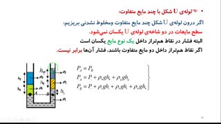 لوله های یو شکل