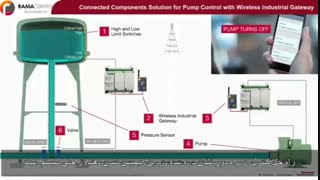 کنترل پمپ های آب از راه دور از طریق SMS