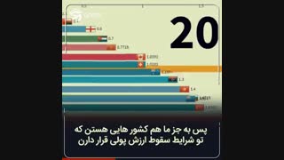 سقوط ارزش لیر ترکیه !