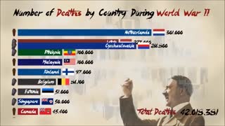 چند نفر در طول جنگ جهانی دوم و از چه ملیت‌هایی جان خود را از دست دادند؟