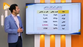 گزارش بورس و فرابورس ۸ آذر با مجتبی سلطانی