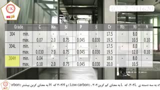 معرفی ورق استیل 304