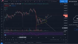 تحلیل بیت کوین - 9 آذر ماه - نسل چهار