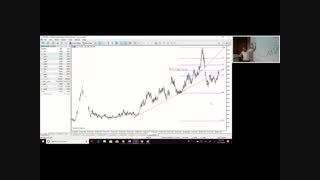 دوره تحلیل تکنیکال مقدماتی دکتر حسینی -جلسه پنجم