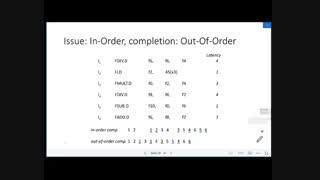 معماری پیشرفته: جلسه هشتم - موازی سازی در سطح دستورالعمل - مقدمه