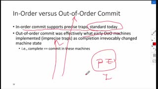 معماری کامپیوتر پیشرفته: جلسه نهم - موازی سازی در سطح دستورالعمل - جزئیات