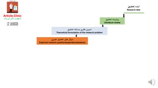 روند انجام تحقیق