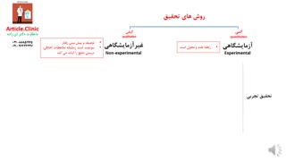 روش های تحقیق