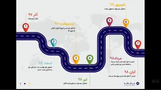 دست اوردهای شیک و پیک