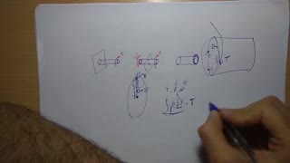 فصل 3 - پیچش