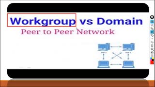 فیلم 27- پودمان دوم - شبکه های گروه کاری (Workgroup) صفحه ۵۶ الی ۵۷ - نصب و نگهداری تجهیزات شبکه و سخت افزار