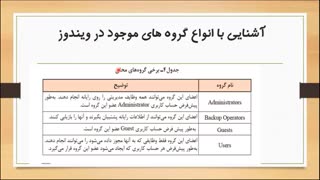 فیلم 29- پودمان دوم - گروه (Group) صفحه ۵۸ الی ۶۰ - نصب و نگهداری تجهیزات شبکه و سخت افزار