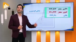گزارش روز بورس و فرابورس 12آذر با مجتبی سلطانی