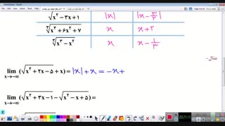 حد و پیوستگی پارت7 (رفع ابهام) - کنکور تجربی - محمدحسین ابراهیمی